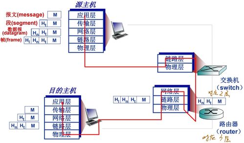 计算机网络第一章补充整理 体系结构与系统工程服务