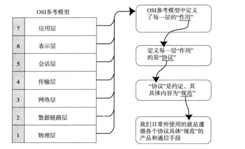 计算机网络基础知识及其在系统工程服务中的应用