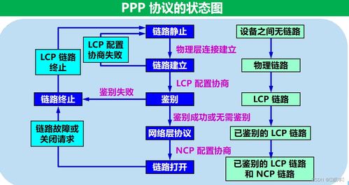 计算机网络系统工程服务及其深度重要性论析