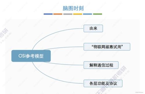 王道考研·计算机网络 计算机网络体系结构与系统工程服务