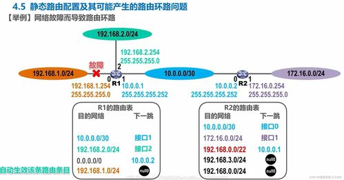 计算机网络工程服务中网络层的深度解析与架构规划