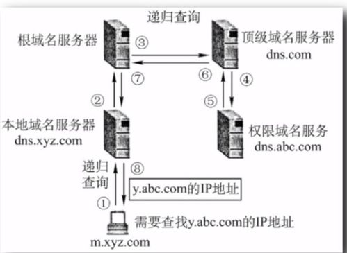 计算机网络应用层详解 谢希仁版第六章与系统工程服务