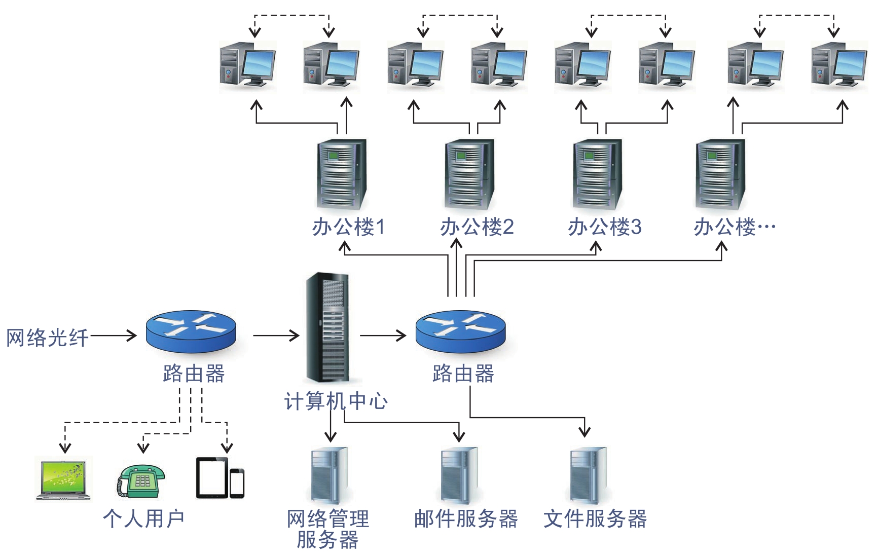 图解照明设计 刘涛与计算机网络系统工程的融合之作