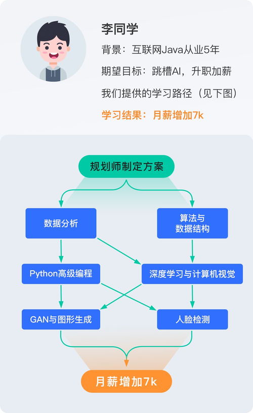 线上实验环境与BAT级大厂项目 如何加速计算机视觉算法工程师的培养
